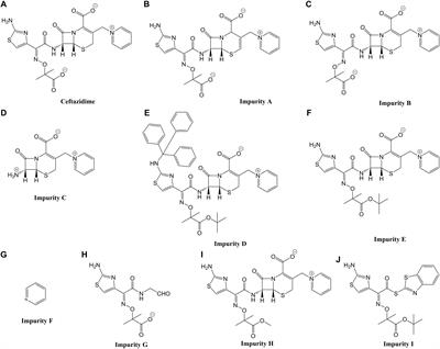 In silico ADME and Toxicity Prediction of Ceftazidime and Its Impurities